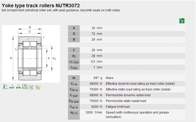 Rodamiento de rodillos de aguja de la ayuda NUTR3072 con el anillo del reborde para el equipo de impresión 0